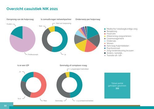 Kenniscentrum Kinderpalliatieve Zorg jaarverslag 2021