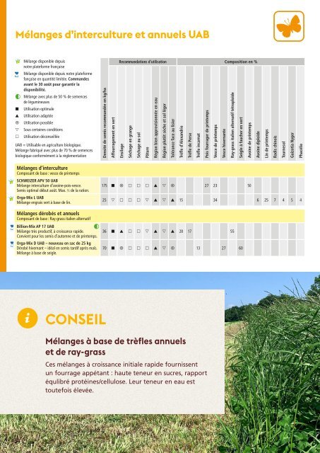 Pflanzenbau Info Frankreich