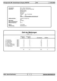 Wettkampf 2 - BSV - Bezirk Oberfranken