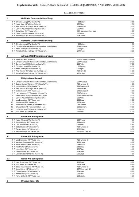 Gesamtergebniss - Reit- und Fahrverein Kusel und Umgebung e.V.