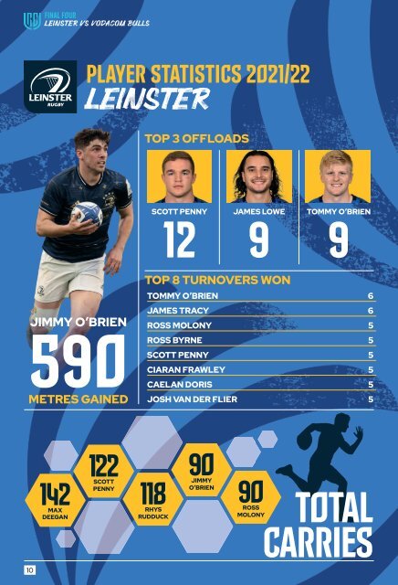 Leinster Rugby vs Vodacom Bulls