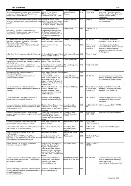 List Of Articles Yokogawa