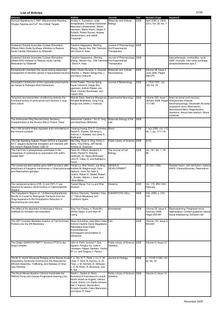 List of Articles - Yokogawa