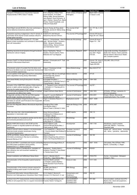 List of Articles - Yokogawa