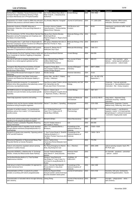 List of Articles - Yokogawa