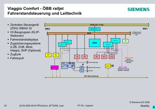 ÖBB Railjet - eine neue Fahrzeuggeneration für die ÖBB