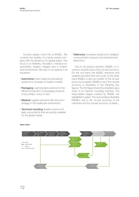 Sustainability Report 2023