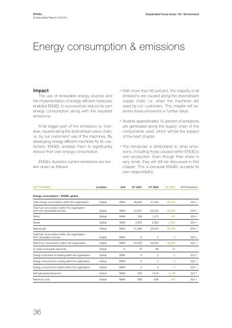 Sustainability Report 2023