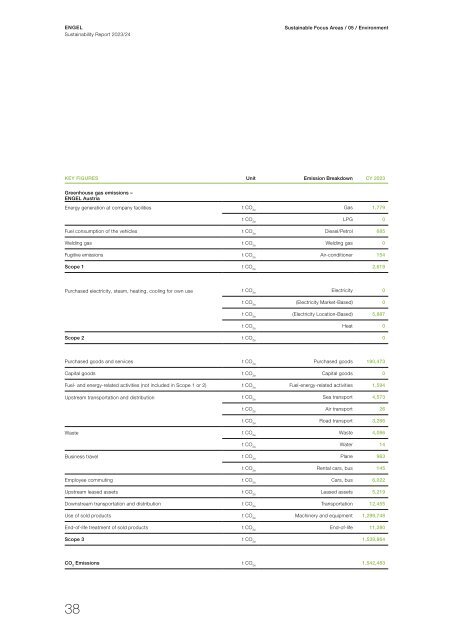 Sustainability Report 2023