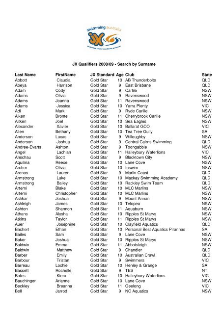 2009 National JX qualifiers - Standard V3