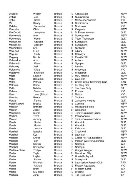 2009 National JX qualifiers - Standard V3