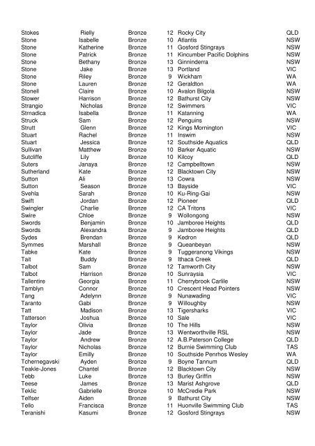 2009 National JX qualifiers - Standard V3