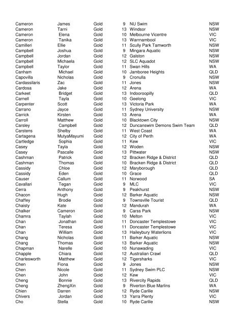 2009 National JX qualifiers - Standard V3