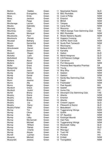 2009 National JX qualifiers - Standard V3