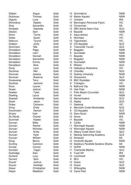 2009 National JX qualifiers - Standard V3