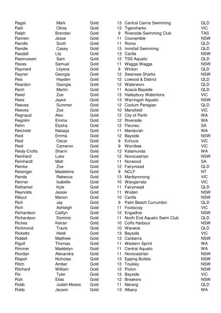 2009 National JX qualifiers - Standard V3