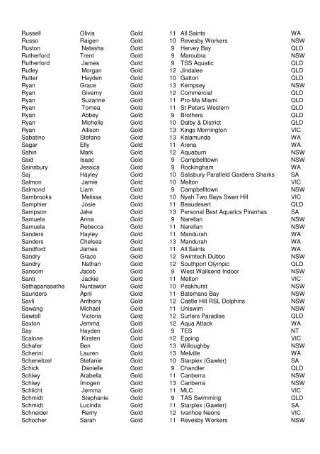 2009 National JX qualifiers - Standard V3