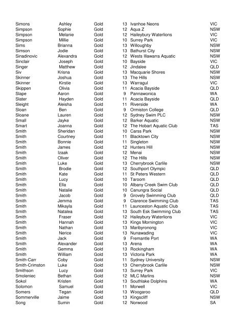 2009 National JX qualifiers - Standard V3