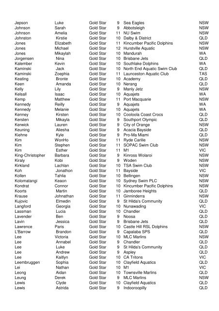 2009 National JX qualifiers - Standard V3