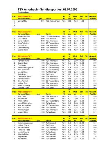 TSV Amorbach - Schülersportfest 09.07.2006 - LAZ Obernburg ...