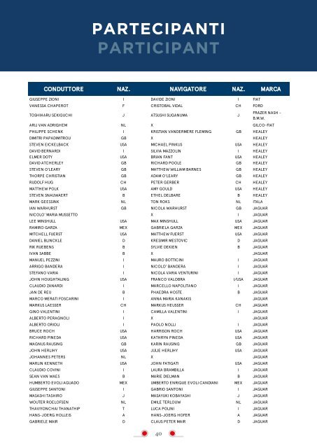 L'Emozione della Grande Corsa - 2022