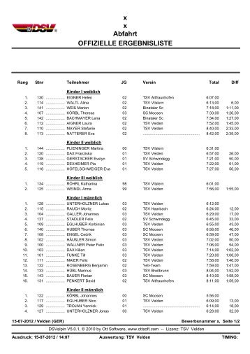 x x Abfahrt OFFIZIELLE ERGEBNISLISTE - Bergfreunde Velden