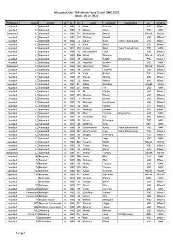 Liste des OHC-2003 - Oberhessen Cup