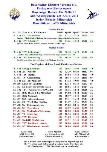 Bayernliga - BEV