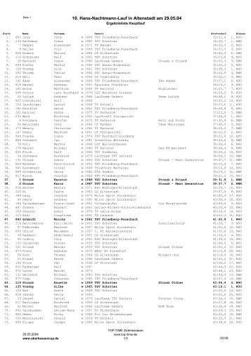 10. Hans-Nachtmann-Lauf in Altenstadt am 29.05 ... - Oberhessen Cup