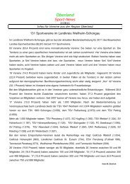 Oberland Sport-News - Hohenfurch