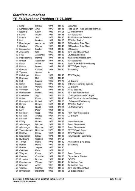 Startliste numerisch 15. Feldkirchner Triathlon 16.08.2008