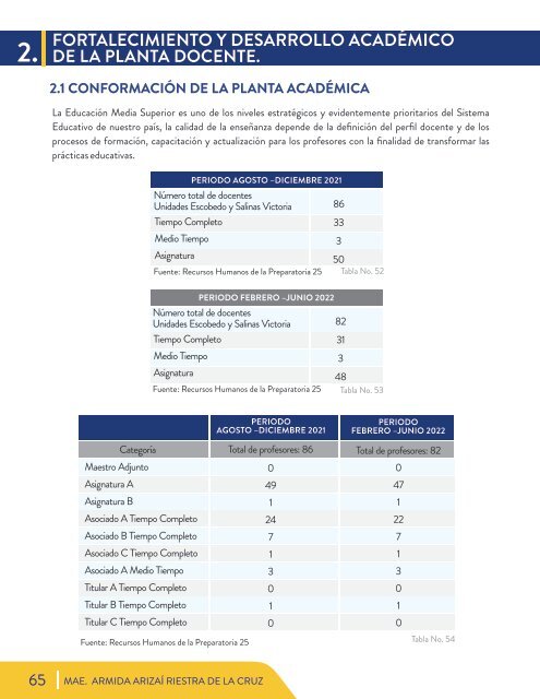 IV INFORME DE ACTIVIDADES