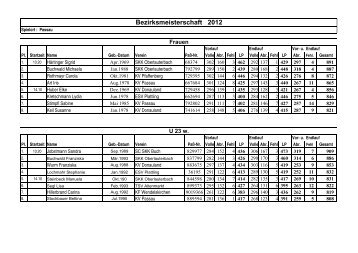 Bezirksmeisterschaft 2012 Ergebnisse