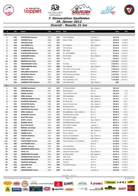 7. Skimarathon Saalfelden 29. Jänner 2012 Overall ... - Leogang