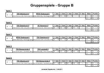 Gruppenspiele - Gruppe B - TSV Lamstedt
