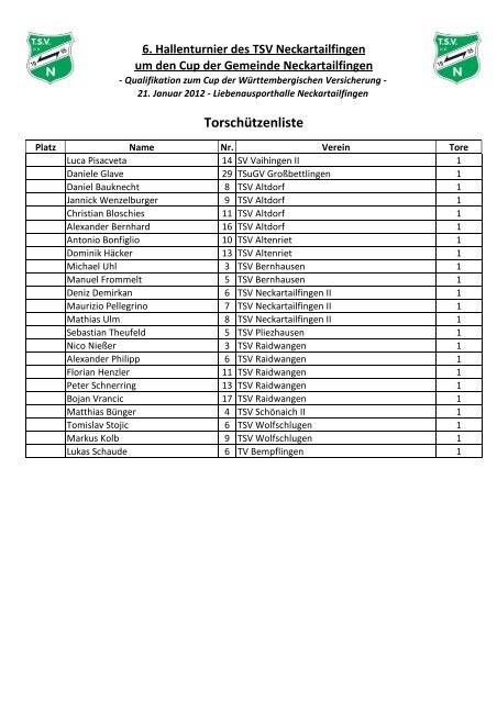 Cup der Gemeinde 6x4x - TSV Neckartailfingen