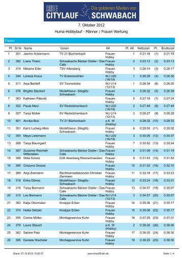 Hobbylauf_MW - Time2Finish