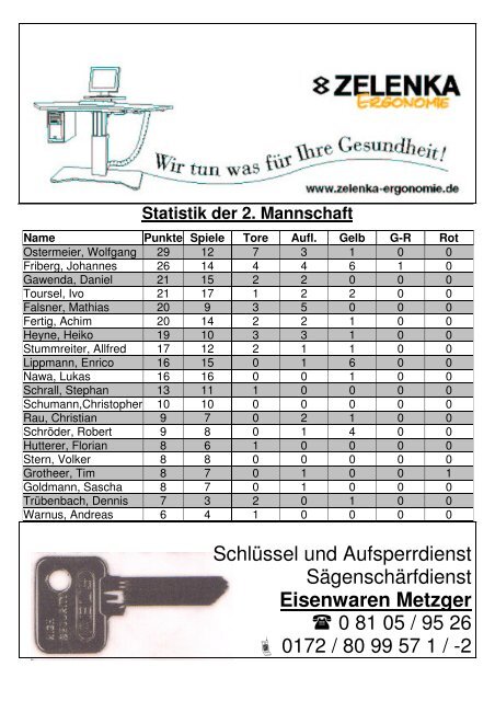 Matchday Ausgabe 10 vom 18.4.2010 - TSV Alling eV