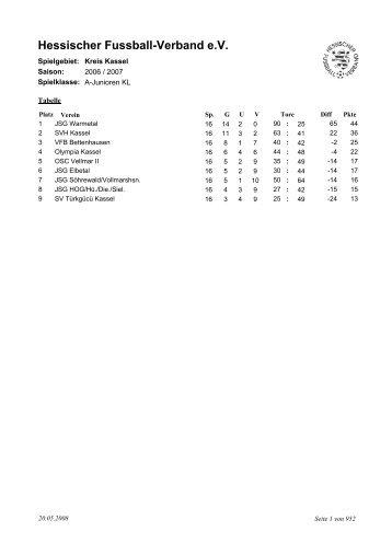 Klassenleiter -Tabelle Gesamt - Hessischer Fußball-Verband eV