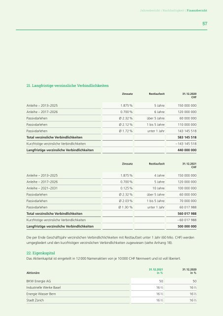 Geschäftsbericht Kraftwerke Oberhasli AG 2021