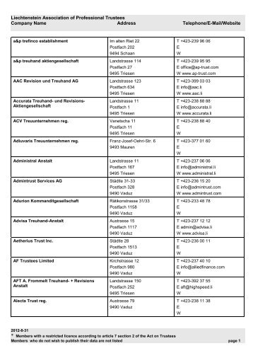 Liechtenstein Association of Professional Trustees Company Name ...