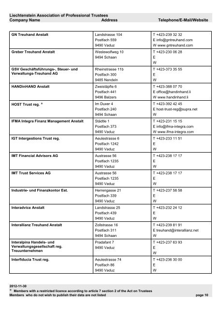 Liechtenstein Association of Professional Trustees Company Name ...