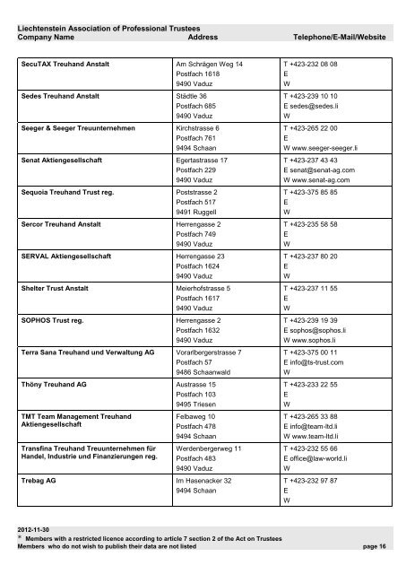 Liechtenstein Association of Professional Trustees Company Name ...