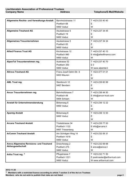 Liechtenstein Association of Professional Trustees Company Name ...