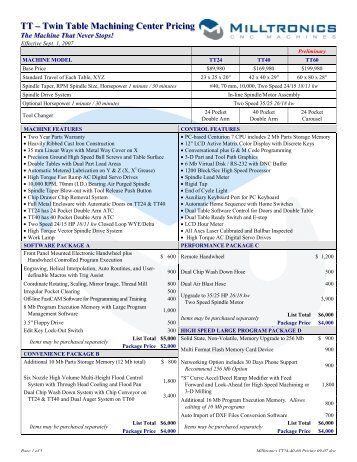 Milltronics TT24-40-60 Pricing 09-07