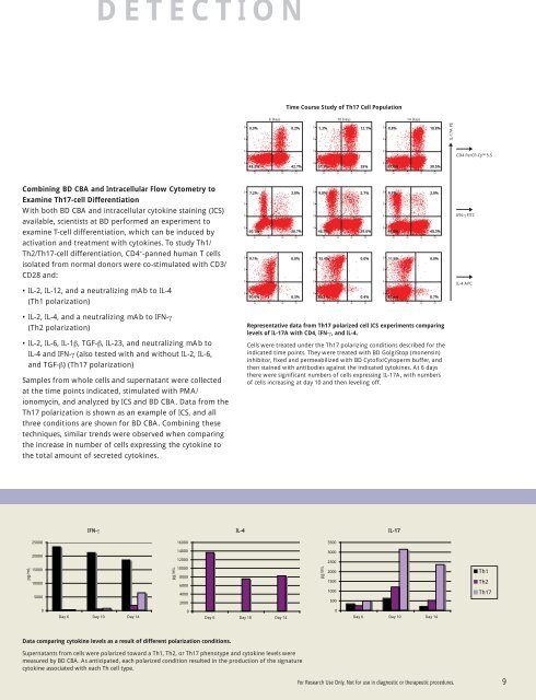 T Cell Research Brochure - BD Biosciences