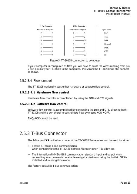 TT-3020B Installation Manual - Polaris-as.dk