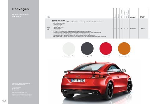 The Audi TT Coupé and Roadster Pricing and Specification Guide