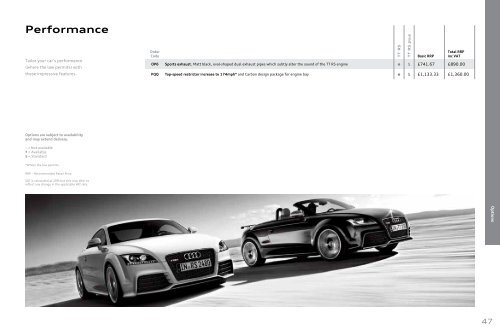 The Audi TT RS Pricing and Specification Guide