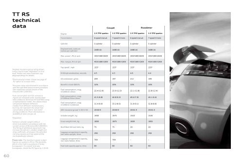 The Audi TT RS Pricing and Specification Guide